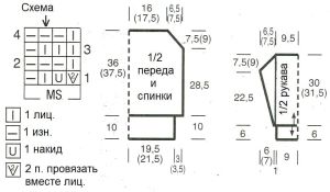 pulover shema
