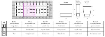 zhaket shema