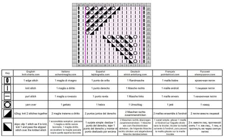geometr uzor 22 shema