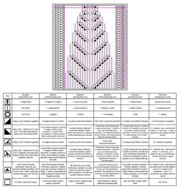 koketka shema