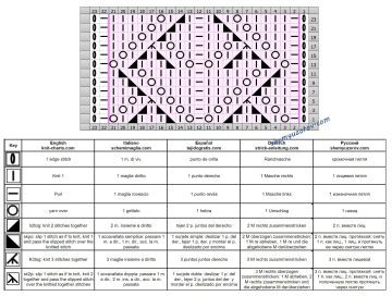 uzor romby shema