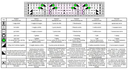uzor listiki 175 shema