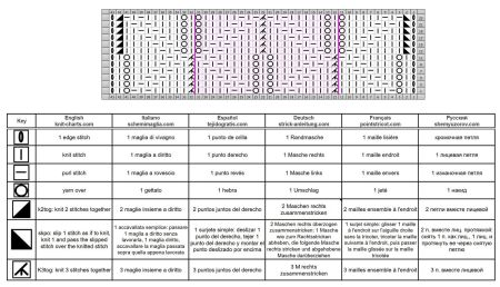 uzory listitki 164 shema