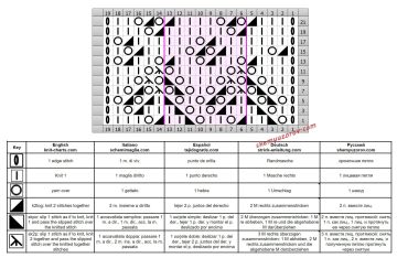 uzor zigzag shema