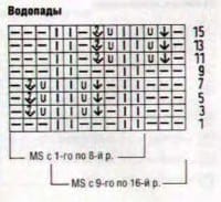 схема - водопады